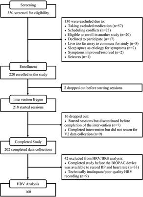 Improvements in Heart Rate Variability, Baroreflex Sensitivity, and Sleep After Use of Closed-Loop Allostatic Neurotechnology by a Heterogeneous Cohort